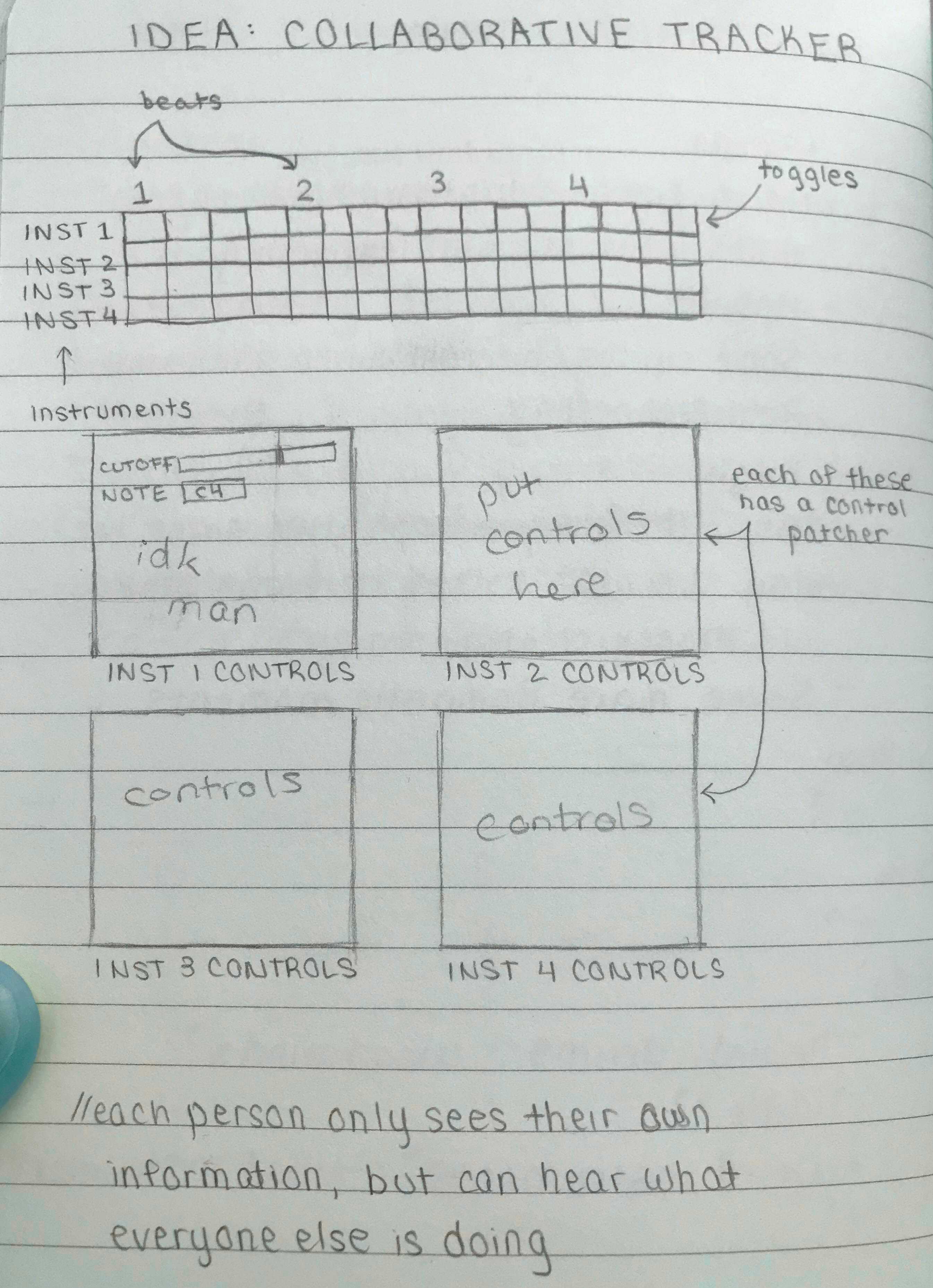 DSLT Design Document 3